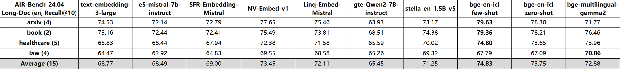 AIR-Bench_Long-Doc