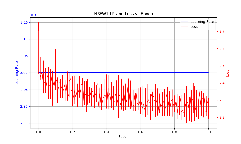 training_graph.png