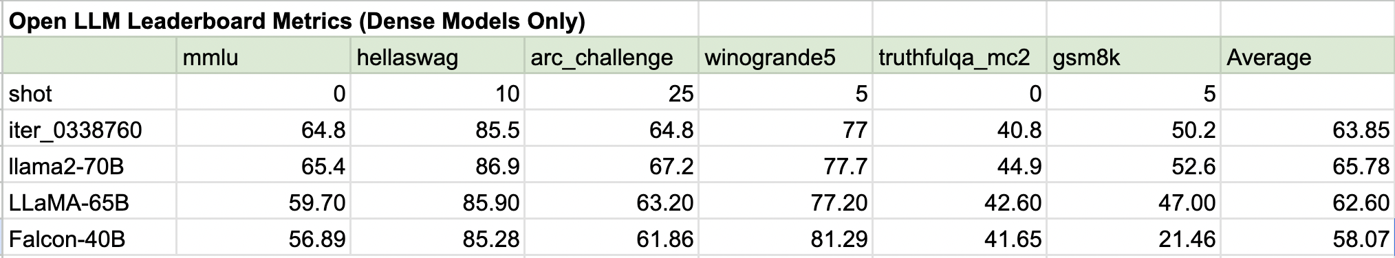 eval table