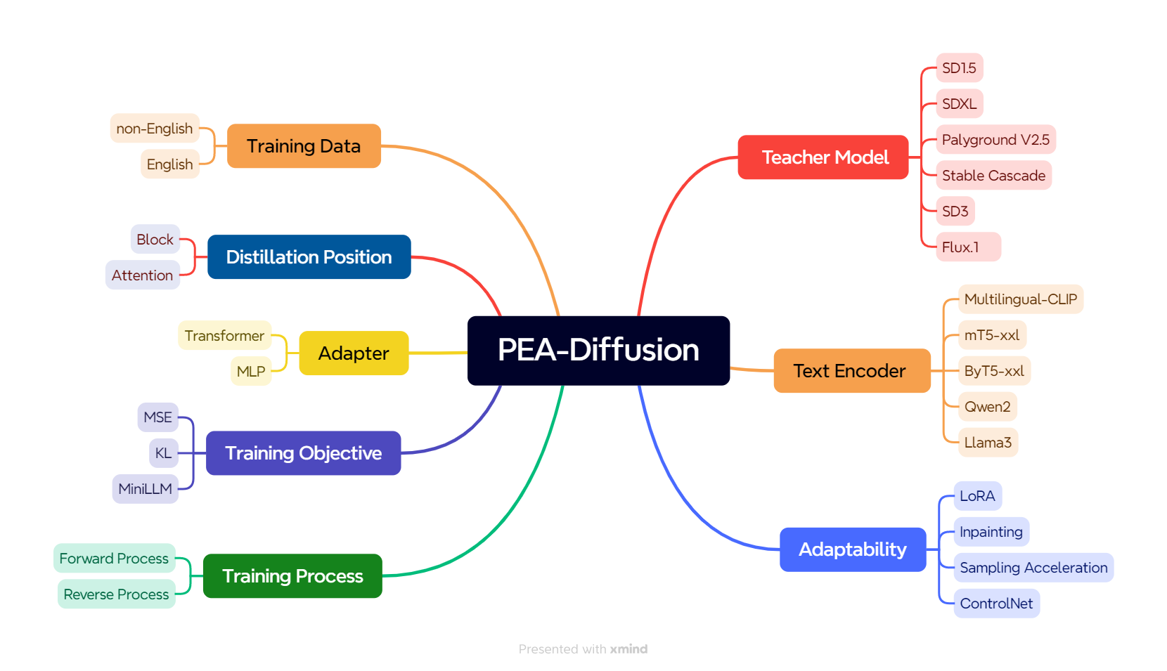 PEA-Diffusion.png