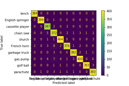 confusion_matrix