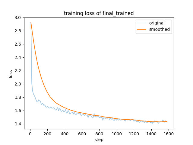 training_loss.png