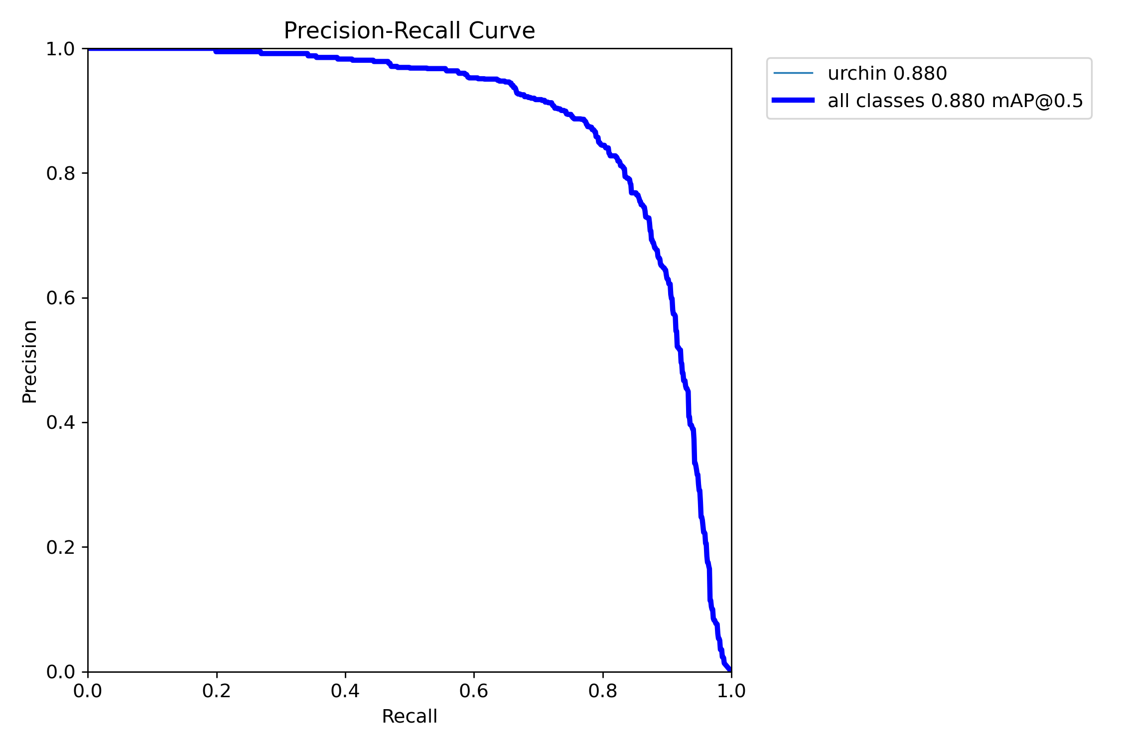 Precision-Recall Curve