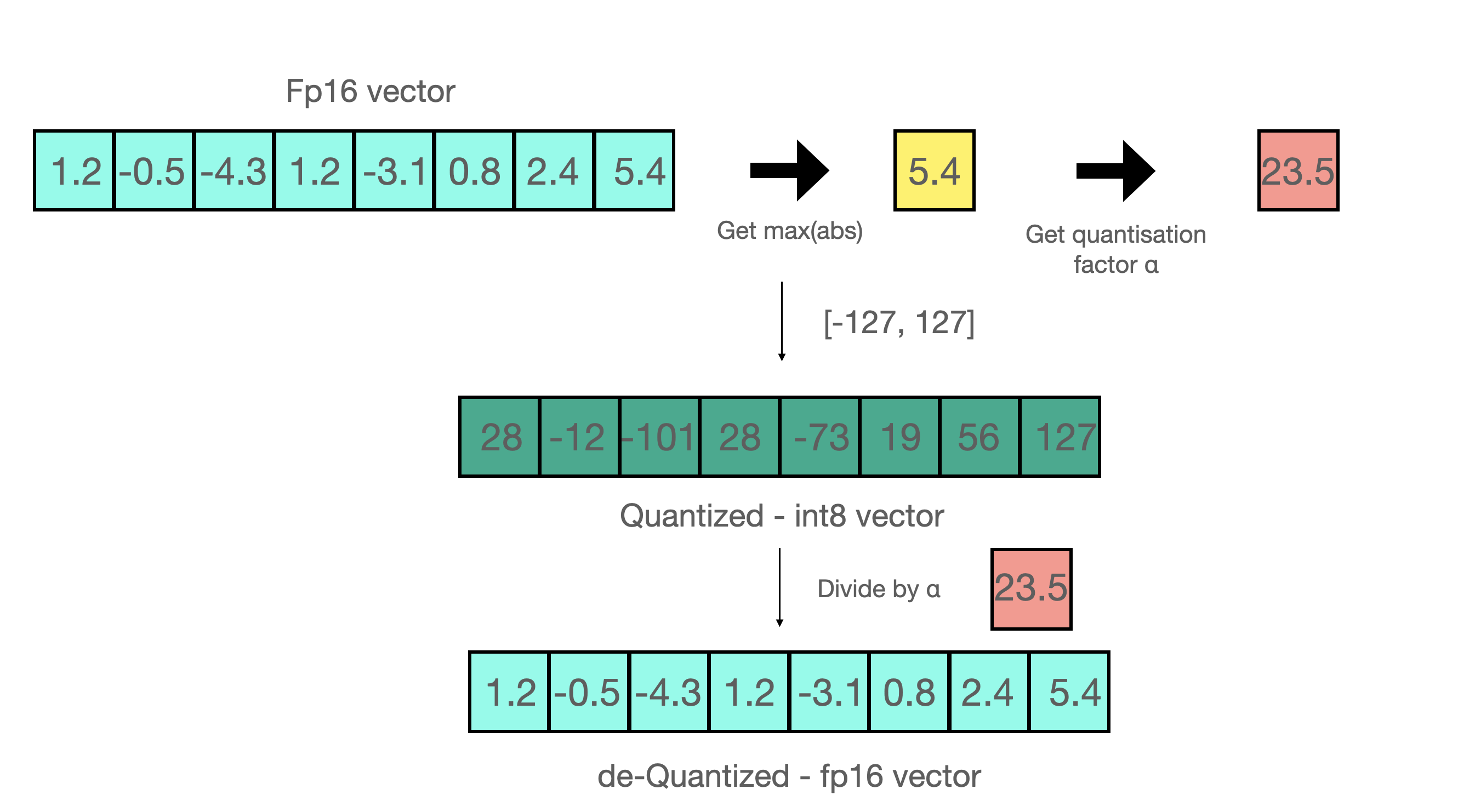 quant-freeze