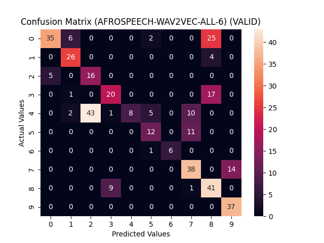 confusion matrix