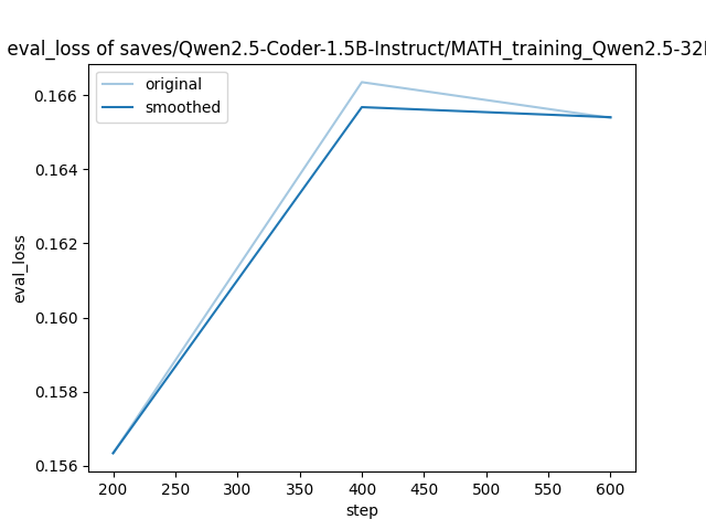 training_eval_loss.png