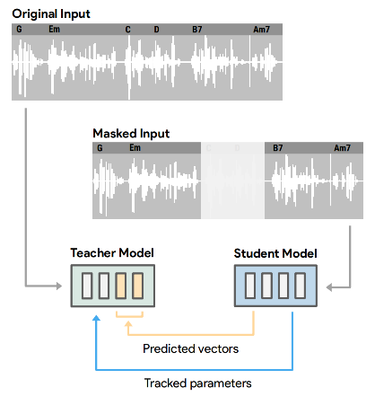 Model Architecture