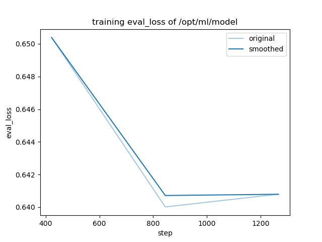 training_eval_loss.png