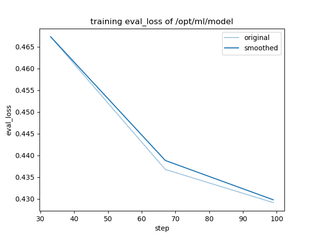 training_eval_loss.png