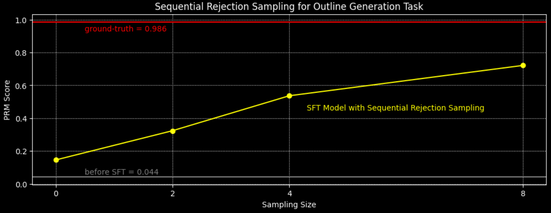 test_time_scaling.png