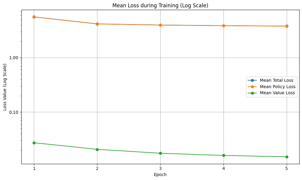 StockZero-v2 model evaluation.png