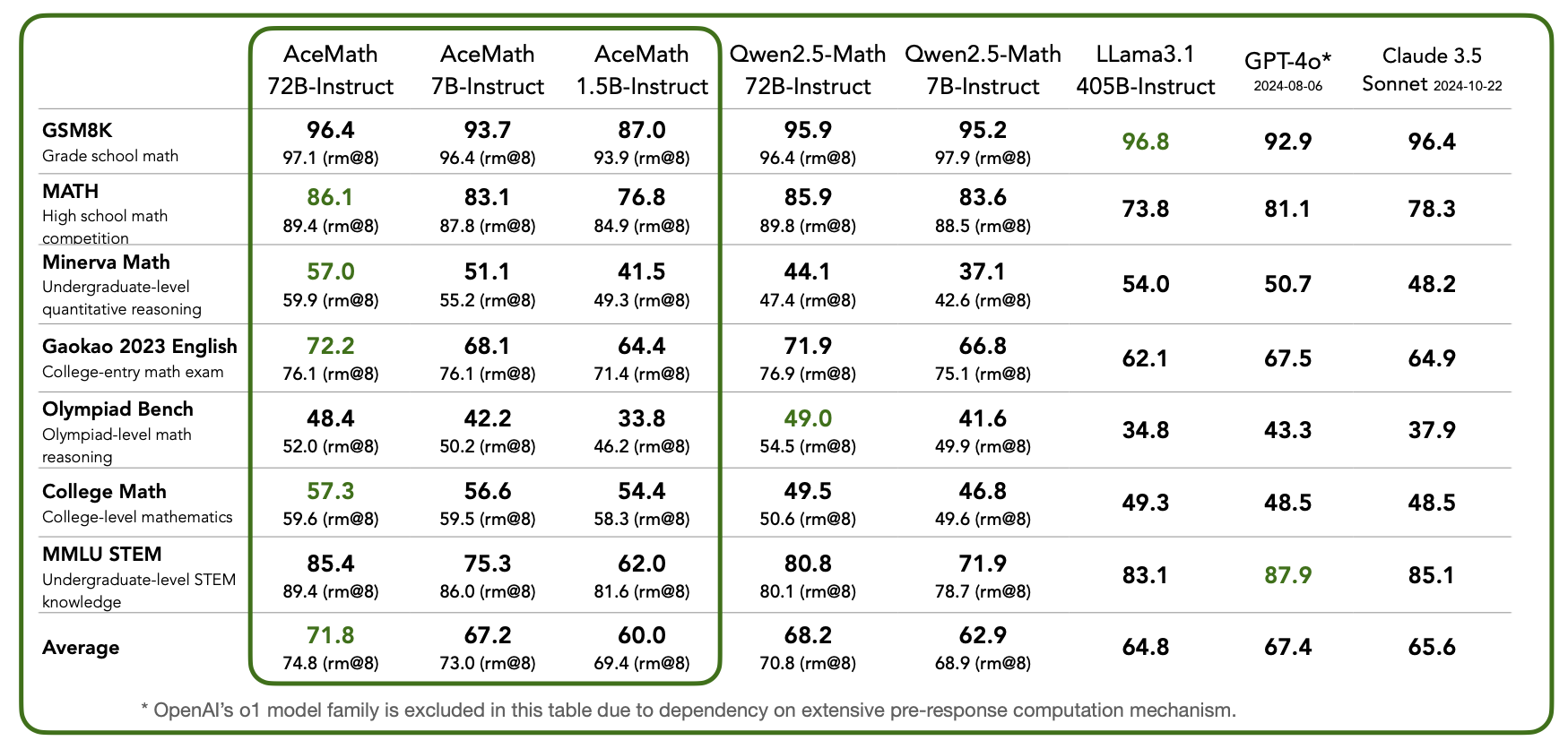 acemath-pic.png