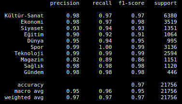 Classification report