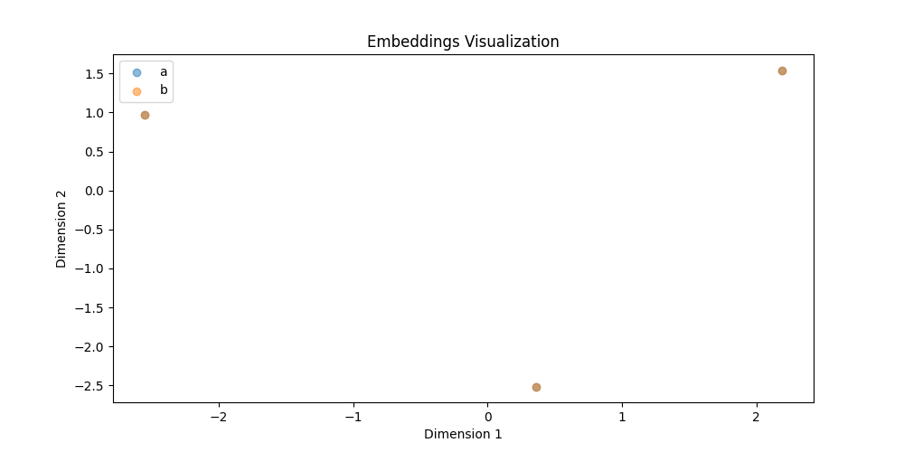 embeddings_plot.png