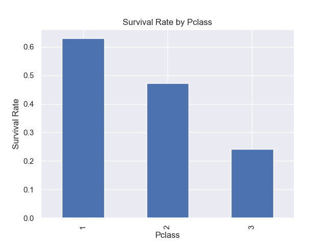 survival_rate_by_pclass.png