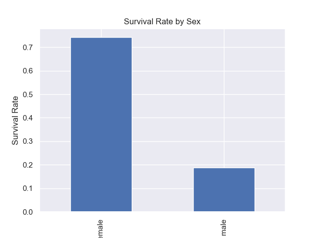 survival_rate_by_sex.png