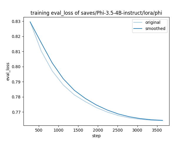 training_eval_loss.png