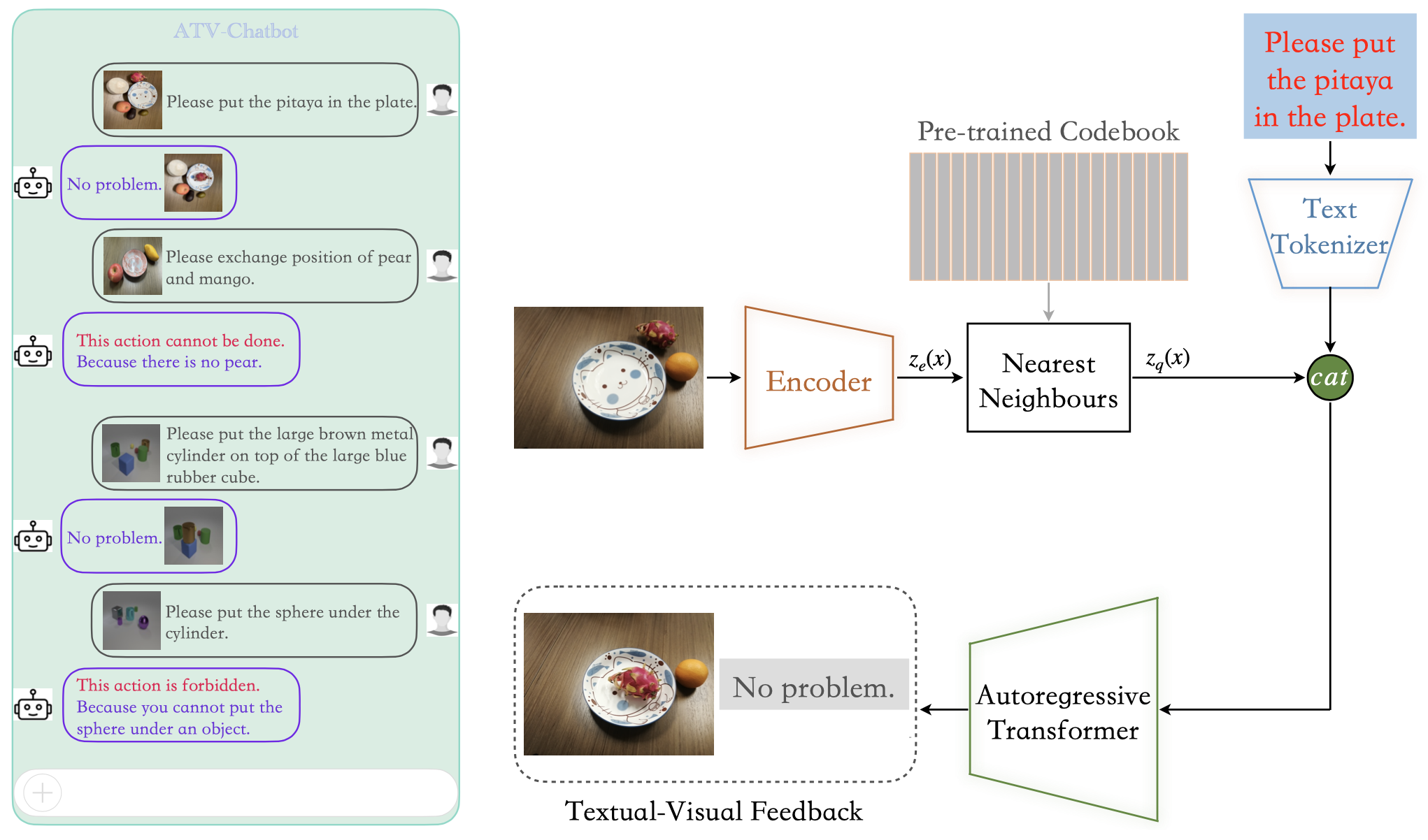 The overall framework of ATVC.